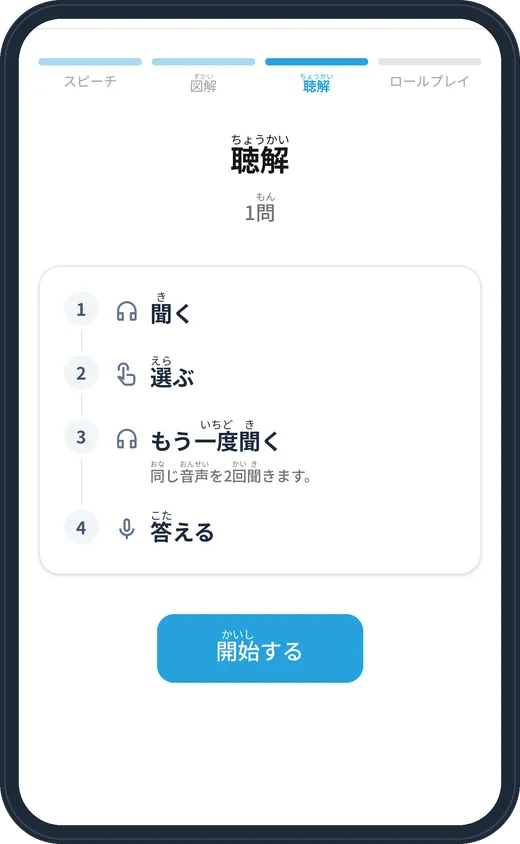 スマホの受験画面。聴解の進め方と、スピーチ・図解・聴解・ロールプレイの4形式タブ