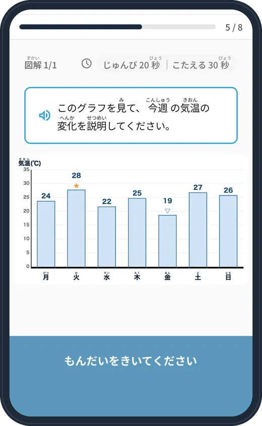 スマホの受験画面。図解問題のグラフを見ながら音声で回答する