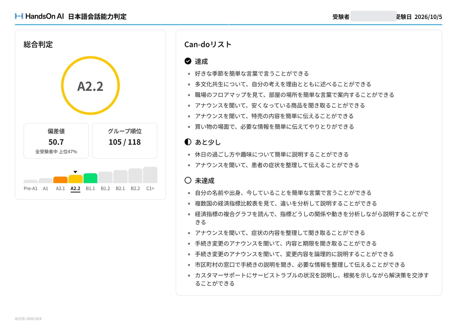 成績レポートの1ページ目。CEFRの総合判定、偏差値とグループ順位、Can-doリスト